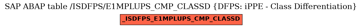 E-R Diagram for table /ISDFPS/E1MPLUPS_CMP_CLASSD (DFPS: iPPE - Class Differentiation)