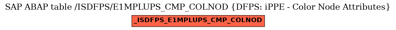 E-R Diagram for table /ISDFPS/E1MPLUPS_CMP_COLNOD (DFPS: iPPE - Color Node Attributes)