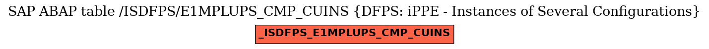 E-R Diagram for table /ISDFPS/E1MPLUPS_CMP_CUINS (DFPS: iPPE - Instances of Several Configurations)