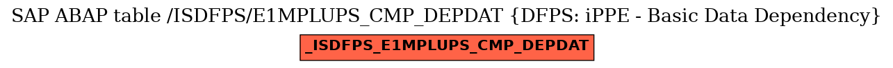 E-R Diagram for table /ISDFPS/E1MPLUPS_CMP_DEPDAT (DFPS: iPPE - Basic Data Dependency)