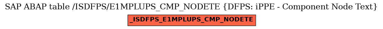 E-R Diagram for table /ISDFPS/E1MPLUPS_CMP_NODETE (DFPS: iPPE - Component Node Text)