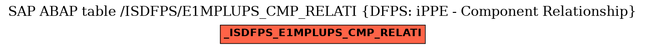 E-R Diagram for table /ISDFPS/E1MPLUPS_CMP_RELATI (DFPS: iPPE - Component Relationship)