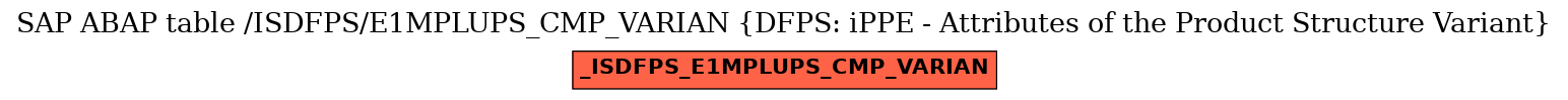 E-R Diagram for table /ISDFPS/E1MPLUPS_CMP_VARIAN (DFPS: iPPE - Attributes of the Product Structure Variant)