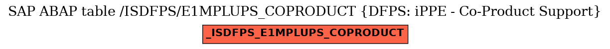 E-R Diagram for table /ISDFPS/E1MPLUPS_COPRODUCT (DFPS: iPPE - Co-Product Support)