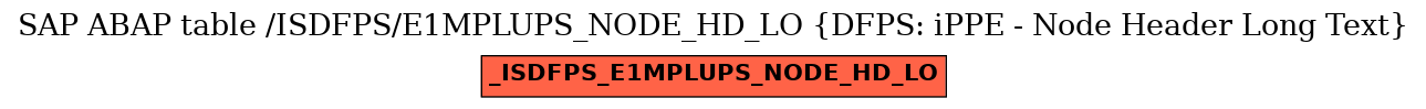 E-R Diagram for table /ISDFPS/E1MPLUPS_NODE_HD_LO (DFPS: iPPE - Node Header Long Text)