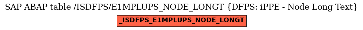 E-R Diagram for table /ISDFPS/E1MPLUPS_NODE_LONGT (DFPS: iPPE - Node Long Text)