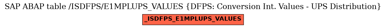E-R Diagram for table /ISDFPS/E1MPLUPS_VALUES (DFPS: Conversion Int. Values - UPS Distribution)