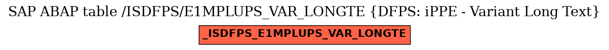 E-R Diagram for table /ISDFPS/E1MPLUPS_VAR_LONGTE (DFPS: iPPE - Variant Long Text)