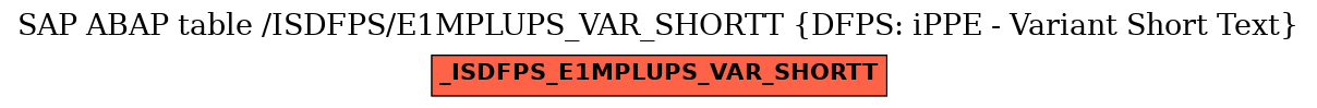 E-R Diagram for table /ISDFPS/E1MPLUPS_VAR_SHORTT (DFPS: iPPE - Variant Short Text)