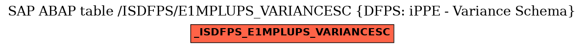 E-R Diagram for table /ISDFPS/E1MPLUPS_VARIANCESC (DFPS: iPPE - Variance Schema)