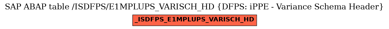 E-R Diagram for table /ISDFPS/E1MPLUPS_VARISCH_HD (DFPS: iPPE - Variance Schema Header)