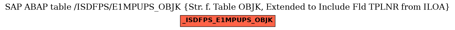 E-R Diagram for table /ISDFPS/E1MPUPS_OBJK (Str. f. Table OBJK, Extended to Include Fld TPLNR from ILOA)