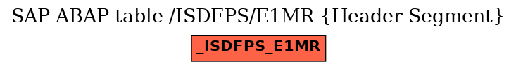 E-R Diagram for table /ISDFPS/E1MR (Header Segment)