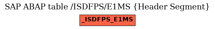 E-R Diagram for table /ISDFPS/E1MS (Header Segment)