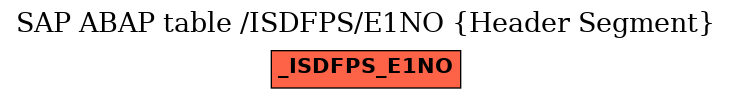 E-R Diagram for table /ISDFPS/E1NO (Header Segment)