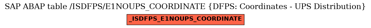 E-R Diagram for table /ISDFPS/E1NOUPS_COORDINATE (DFPS: Coordinates - UPS Distribution)