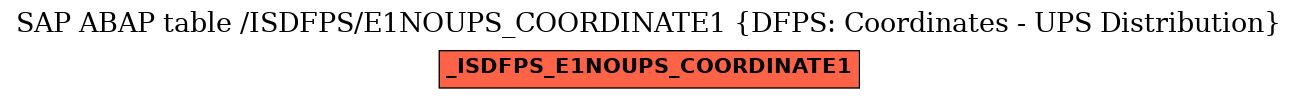 E-R Diagram for table /ISDFPS/E1NOUPS_COORDINATE1 (DFPS: Coordinates - UPS Distribution)