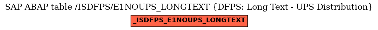 E-R Diagram for table /ISDFPS/E1NOUPS_LONGTEXT (DFPS: Long Text - UPS Distribution)