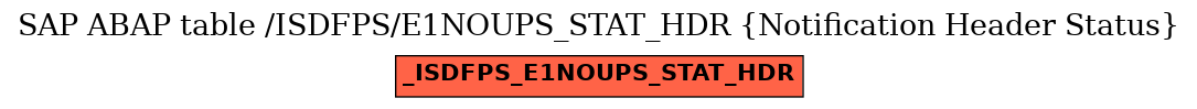 E-R Diagram for table /ISDFPS/E1NOUPS_STAT_HDR (Notification Header Status)