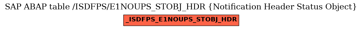 E-R Diagram for table /ISDFPS/E1NOUPS_STOBJ_HDR (Notification Header Status Object)