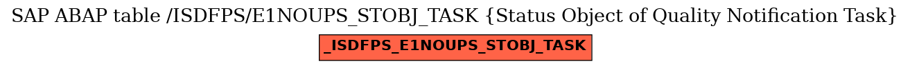 E-R Diagram for table /ISDFPS/E1NOUPS_STOBJ_TASK (Status Object of Quality Notification Task)