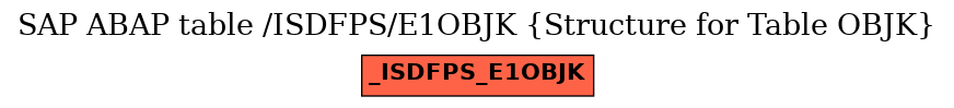 E-R Diagram for table /ISDFPS/E1OBJK (Structure for Table OBJK)