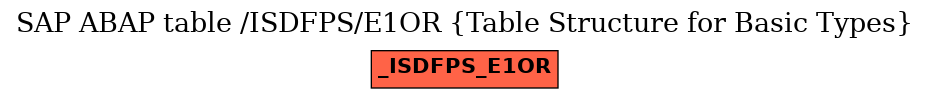 E-R Diagram for table /ISDFPS/E1OR (Table Structure for Basic Types)