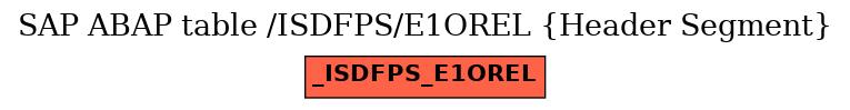 E-R Diagram for table /ISDFPS/E1OREL (Header Segment)