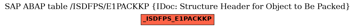 E-R Diagram for table /ISDFPS/E1PACKKP (IDoc: Structure Header for Object to Be Packed)