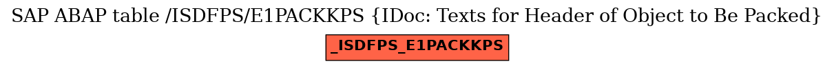E-R Diagram for table /ISDFPS/E1PACKKPS (IDoc: Texts for Header of Object to Be Packed)