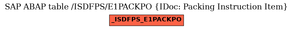 E-R Diagram for table /ISDFPS/E1PACKPO (IDoc: Packing Instruction Item)