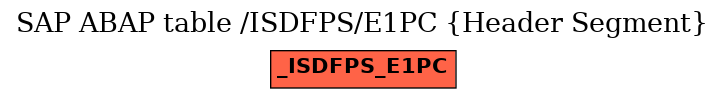 E-R Diagram for table /ISDFPS/E1PC (Header Segment)