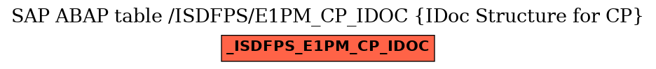 E-R Diagram for table /ISDFPS/E1PM_CP_IDOC (IDoc Structure for CP)