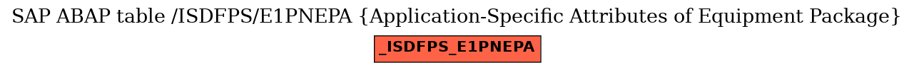 E-R Diagram for table /ISDFPS/E1PNEPA (Application-Specific Attributes of Equipment Package)