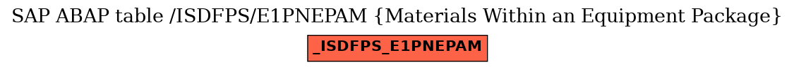 E-R Diagram for table /ISDFPS/E1PNEPAM (Materials Within an Equipment Package)