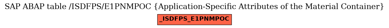 E-R Diagram for table /ISDFPS/E1PNMPOC (Application-Specific Attributes of the Material Container)