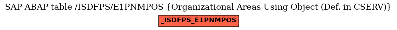 E-R Diagram for table /ISDFPS/E1PNMPOS (Organizational Areas Using Object (Def. in CSERV))
