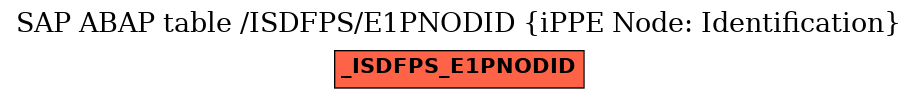 E-R Diagram for table /ISDFPS/E1PNODID (iPPE Node: Identification)