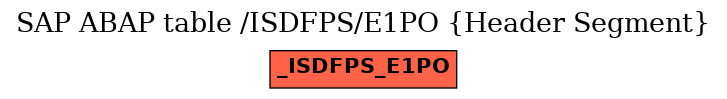 E-R Diagram for table /ISDFPS/E1PO (Header Segment)