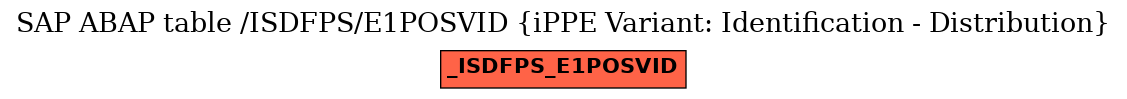 E-R Diagram for table /ISDFPS/E1POSVID (iPPE Variant: Identification - Distribution)