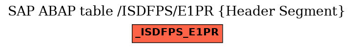 E-R Diagram for table /ISDFPS/E1PR (Header Segment)