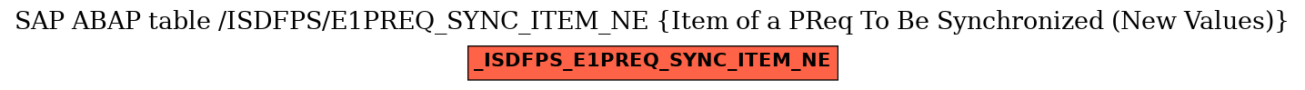 E-R Diagram for table /ISDFPS/E1PREQ_SYNC_ITEM_NE (Item of a PReq To Be Synchronized (New Values))