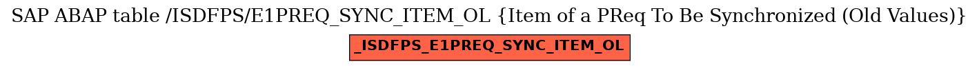 E-R Diagram for table /ISDFPS/E1PREQ_SYNC_ITEM_OL (Item of a PReq To Be Synchronized (Old Values))