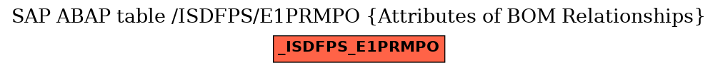 E-R Diagram for table /ISDFPS/E1PRMPO (Attributes of BOM Relationships)