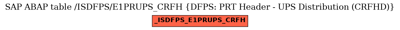 E-R Diagram for table /ISDFPS/E1PRUPS_CRFH (DFPS: PRT Header - UPS Distribution (CRFHD))