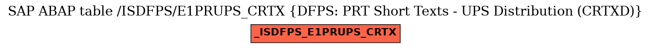 E-R Diagram for table /ISDFPS/E1PRUPS_CRTX (DFPS: PRT Short Texts - UPS Distribution (CRTXD))