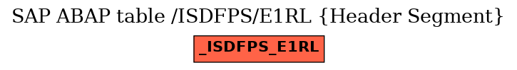E-R Diagram for table /ISDFPS/E1RL (Header Segment)