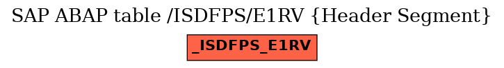 E-R Diagram for table /ISDFPS/E1RV (Header Segment)