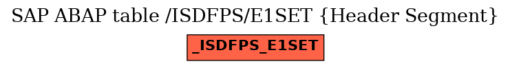 E-R Diagram for table /ISDFPS/E1SET (Header Segment)
