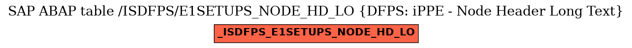 E-R Diagram for table /ISDFPS/E1SETUPS_NODE_HD_LO (DFPS: iPPE - Node Header Long Text)